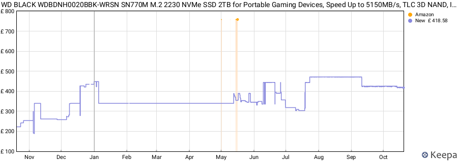 WD BLACK WDBDNH0020BBK-WRSN SN770M M.2 2230 NVMe SSD 2TB for Portable Gaming Devices, Speed Up to 5150MB/s, TLC 3D NAND, Ideal for Steam Deck and Microsoft Surface price history (last 12 months)