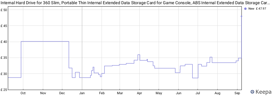 Internal Hard Drive for 360 Slim, Portable Thin Internal Extended Data Storage Card for Game Console, ABS Internal Extended Data Storage Card, HDD Hard Drive (500GB) price history (last 12 months)