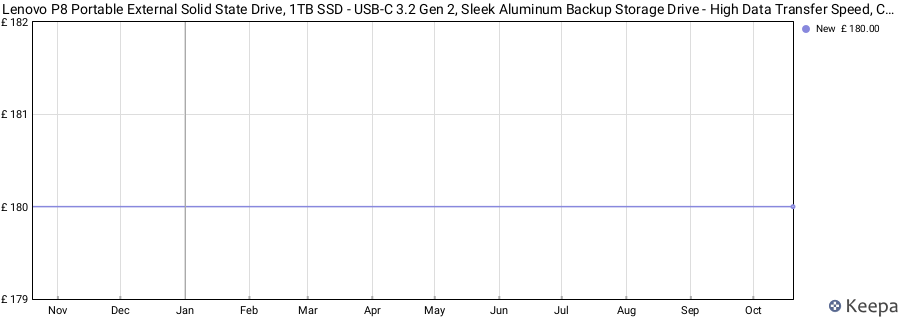 Lenovo P8 Portable External Solid State Drive, 1TB SSD - USB-C 3.2 Gen 2, Sleek Aluminum Backup Storage Drive - High Data Transfer Speed, Compatible with PC, Mac, Android price history (last 12 months)