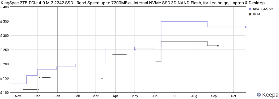 KingSpec 2TB PCIe 4.0 M.2 2242 SSD - Read Speed up to 7200MB/s, Internal NVMe SSD 3D NAND Flash, for Legion go, Laptop & Desktop price history (last 12 months)