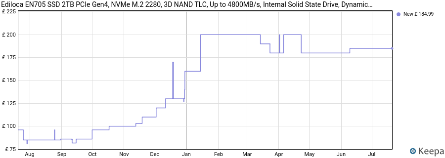 Ediloca EN705 SSD 2TB PCIe Gen4, NVMe M.2 2280, 3D NAND TLC, Up to 4800MB/s, Internal Solid State Drive, Dynamic SLC Cache, Compatible with PS5、Laptops and PC Desktops price history (last 12 months)