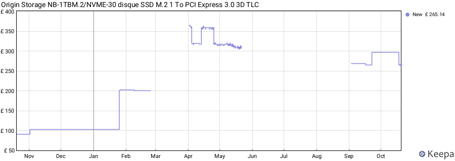 Origin Storage NB-1TBM.2/NVME-30 disque SSD M.2 1 To PCI Express 3.0 3D TLC price history (last 12 months)