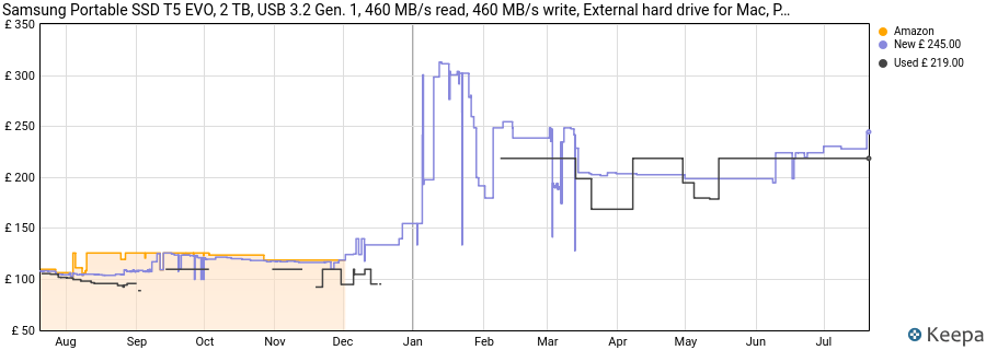 Samsung Portable SSD T5 EVO, 2 TB, USB 3.2 Gen. 1, 460 MB/s read, 460 MB/s write, External hard drive for Mac, PC, Android, Smart TVs and game consoles, Incl. USB-C cable, MU-PH2T0S/EU price history (last 12 months)