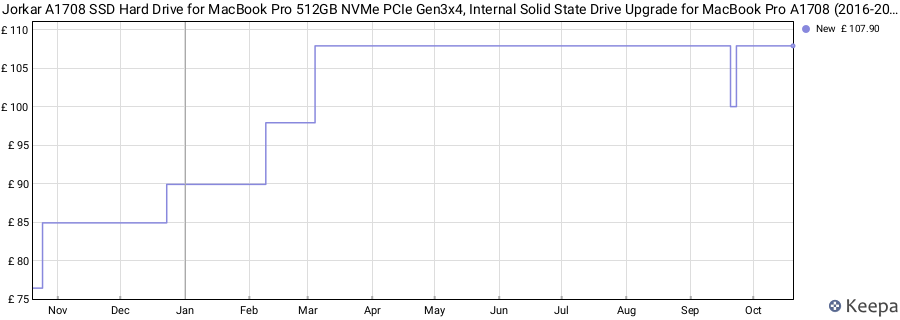 Jorkar A1708 SSD Hard Drive for MacBook Pro 512GB NVMe PCIe Gen3x4, Internal Solid State Drive Upgrade for MacBook Pro A1708 (2016-2017) price history (last 12 months)