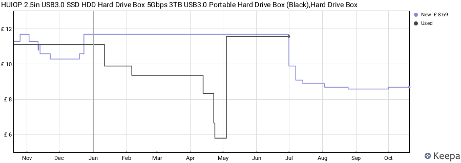 HUIOP 2.5in USB3.0 SSD HDD Hard Drive Box 5Gbps 3TB USB3.0 Portable Hard Drive Box (Black),Hard Drive Box price history (last 12 months)