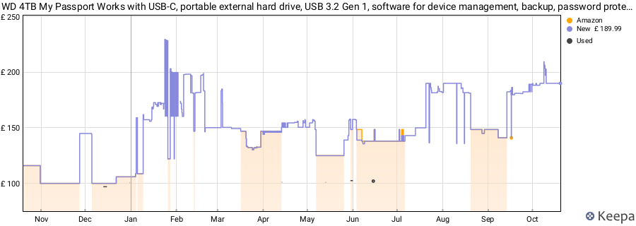 WD 4TB My Passport Works with USB-C, portable external hard drive, USB 3.2 Gen 1, software for device management, backup, password protection, Works with PC, Mac, Chromebook, Gaming Consoles, Grey price history (last 12 months)