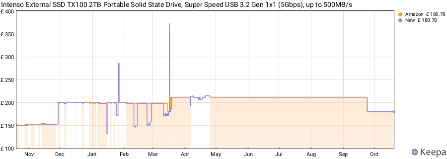 Intenso External SSD TX100 2TB Portable Solid State Drive, Super Speed USB 3.2 Gen 1x1 (5Gbps), up to 500MB/s price history (last 12 months)