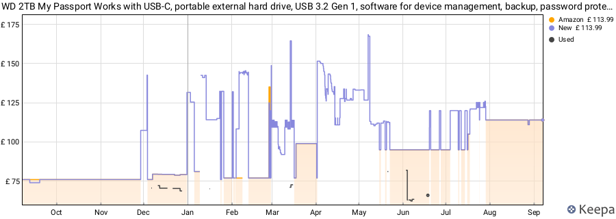 WD 2TB My Passport Works with USB-C, portable external hard drive, USB 3.2 Gen 1, software for device management, backup, password protection, Works with PC, Mac, Chromebook, Gaming Consoles, Grey price history (last 12 months)