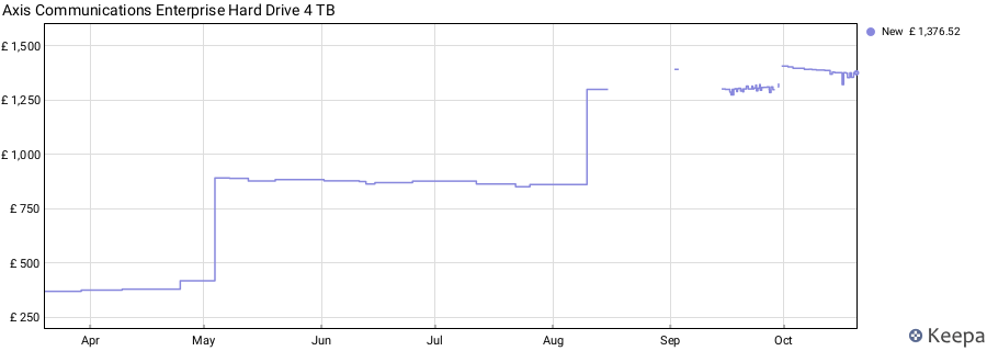 Axis Communications Enterprise Hard Drive 4 TB price history (last 12 months)