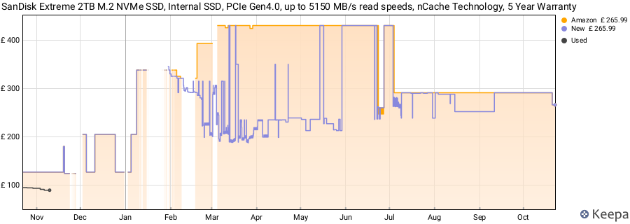SanDisk Extreme 2TB M.2 NVMe SSD, Internal SSD, PCIe Gen4.0, up to 5150 MB/s read speeds, nCache Technology, 5 Year Warranty price history (last 12 months)