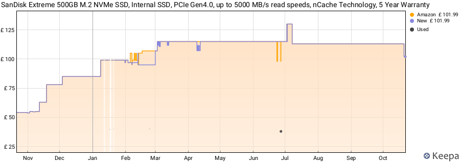 SanDisk Extreme 500GB M.2 NVMe SSD, Internal SSD, PCIe Gen4.0, up to 5000 MB/s read speeds, nCache Technology, 5 Year Warranty price history (last 12 months)