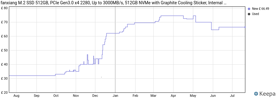 fanxiang M.2 SSD 512GB, PCIe Gen3.0 x4 2280, Up to 3000MB/s, 512GB NVMe with Graphite Cooling Sticker, Internal Solid State Drives for Desktop, Laptop -S501Q price history (last 12 months)