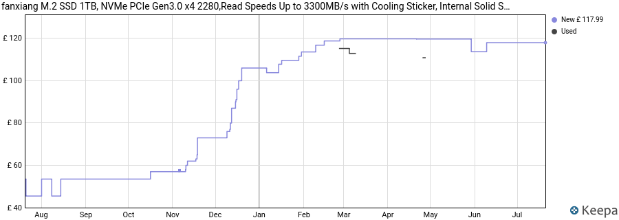 fanxiang M.2 SSD 1TB, NVMe PCIe Gen3.0 x4 2280,Read Speeds Up to 3300MB/s with Cooling Sticker, Internal Solid State Drives for Desktop, Laptop -S501Q price history (last 12 months)