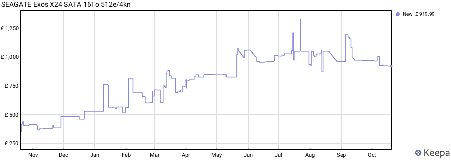 SEAGATE Exos X24 SATA 16To 512e/4kn price history (last 12 months)