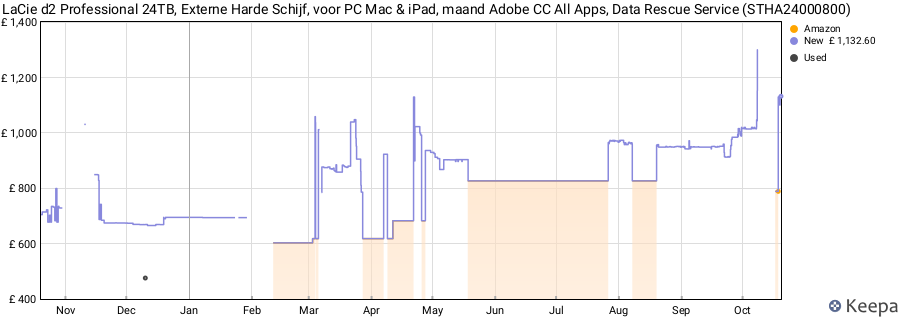 LaCie d2 Professional 24TB, Externe Harde Schijf, voor PC Mac & iPad, maand Adobe CC All Apps, Data Rescue Service (STHA24000800) price history (last 12 months)