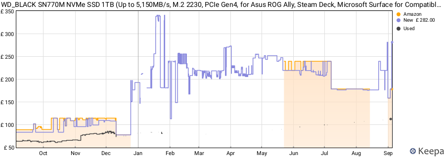 WD_BLACK SN770M NVMe SSD 1TB (Up to 5,150MB/s, M.2 2230, PCIe Gen4, for Asus ROG Ally, Steam Deck, Microsoft Surface for Compatible Laptop Gaming Devices and laptops) POWERED BY SANDISK price history (last 12 months)