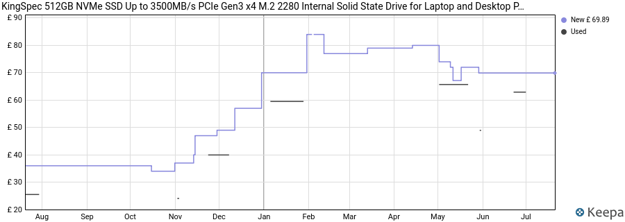 KingSpec 512GB NVMe SSD Up to 3500MB/s PCIe Gen3 x4 M.2 2280 Internal Solid State Drive for Laptop and Desktop PC price history (last 12 months)