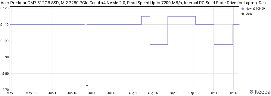 Acer Predator GM7 512GB SSD, M.2 2280 PCIe Gen 4 x4 NVMe 2.0, Read Speed Up to 7200 MB/s, Internal PC Solid State Drive for Laptop, Desktop and PS5 - BL.9BWWR.117 price history (last 12 months)