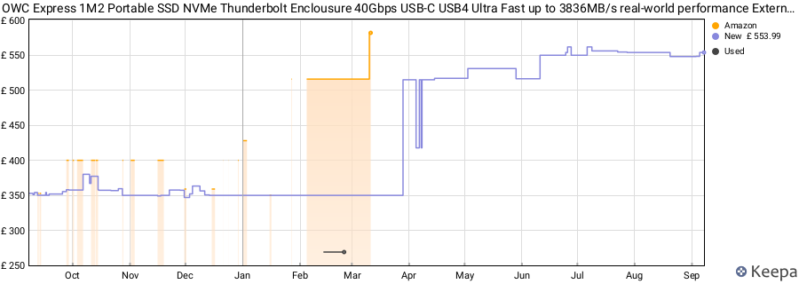 OWC Express 1M2 Portable SSD NVMe Thunderbolt Enclousure 40Gbps USB-C USB4 Ultra Fast up to 3836MB/s real-world performance External SSD Drive with Aluminum Heat Sink - Works with PC & Mac (2TB) price history (last 12 months)