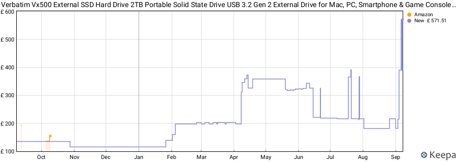 Verbatim Vx500 External SSD Hard Drive 2TB Portable Solid State Drive USB 3.2 Gen 2 External Drive for Mac, PC, Smartphone & Game Console, Space Grey price history (last 12 months)