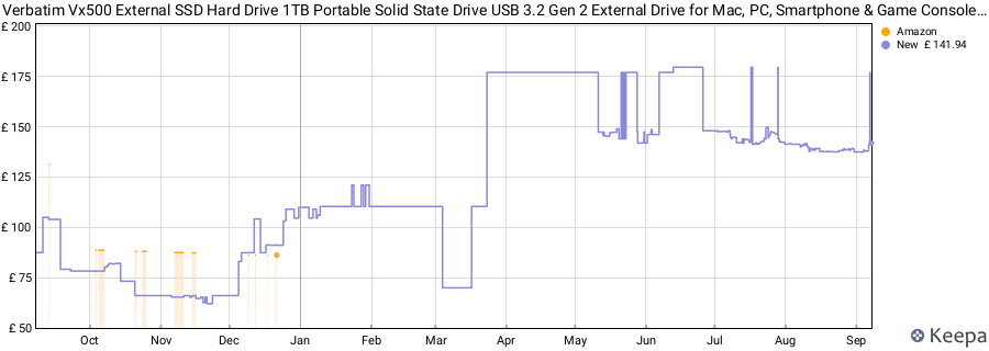 Verbatim Vx500 External SSD Hard Drive 1TB Portable Solid State Drive USB 3.2 Gen 2 External Drive for Mac, PC, Smartphone & Game Console, Space Grey price history (last 12 months)