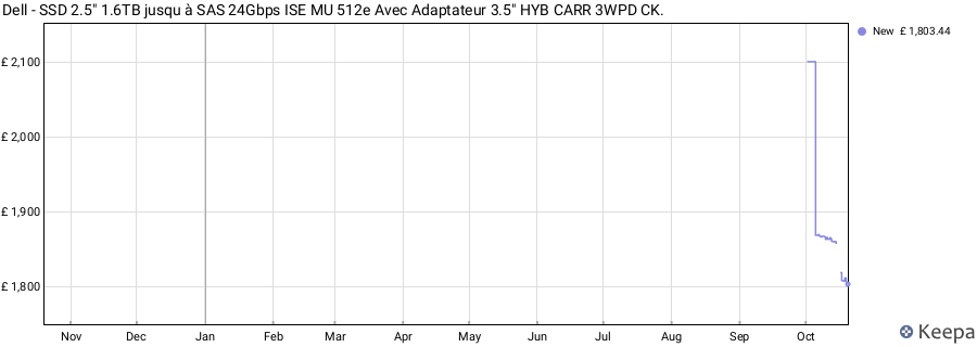 Dell - SSD 2.5" 1.6TB jusqu à SAS 24Gbps ISE MU 512e Avec Adaptateur 3.5" HYB CARR 3WPD CK. price history (last 12 months)