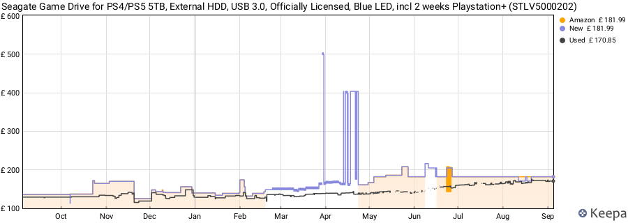 Seagate Game Drive for PS4/PS5 5TB, External HDD, USB 3.0, Officially Licensed, Blue LED, incl 2 weeks Playstation+ (STLV5000202) price history (last 12 months)