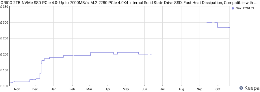 ORICO 2TB NVMe SSD PCIe 4.0- Up to 7000MB/s, M.2 2280 PCIe 4.0X4 Internal Solid State Drive SSD, Fast Heat Dissipation, Compatible with macOS Windows for Gamers and Creators-O7000 (2TB) price history (last 12 months)