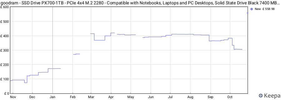 goodram - SSD Drive PX700-1TB - PCIe 4x4 M.2 2280 - Compatible with Notebooks, Laptops and PC Desktops, Solid State Drive Black 7400 MB/s Read price history (last 12 months)