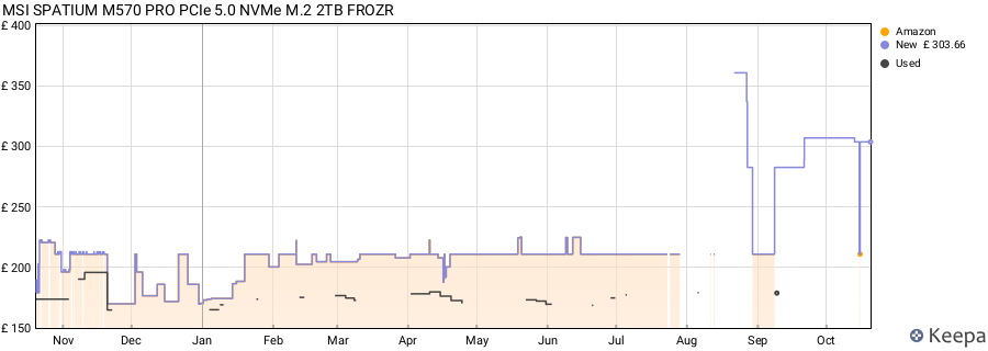 MSI SPATIUM M570 PRO PCIe 5.0 NVMe M.2 2TB FROZR price history (last 12 months)