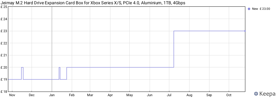 Jeimay M.2 Hard Drive Expansion Card Box for Xbox Series X/S, PCIe 4.0, Aluminium, 1TB, 4Gbps price history (last 12 months)
