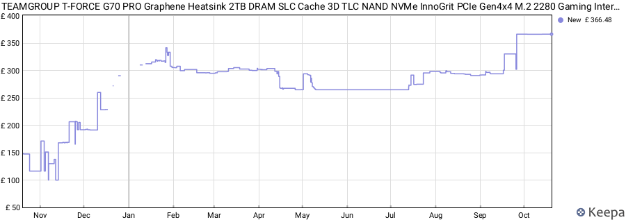 TEAMGROUP T-FORCE G70 PRO Graphene Heatsink 2TB DRAM SLC Cache 3D TLC NAND NVMe InnoGrit PCIe Gen4x4 M.2 2280 Gaming Internal SSD works with PS5 Read/Write 7400/6800 MB/s TM8FFH002T0C129 price history (last 12 months)