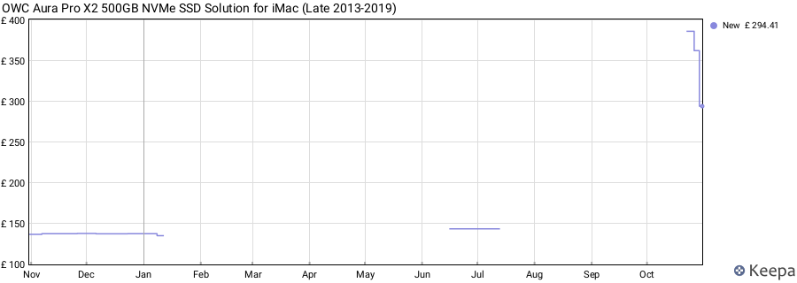 OWC Aura Pro X2 500GB NVMe SSD Solution for iMac (Late 2013-2019) price history (last 12 months)