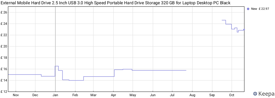 External Mobile Hard Drive 2.5 Inch USB 3.0 High Speed Portable Hard Drive Storage 320 GB for Laptop Desktop PC Black price history (last 12 months)