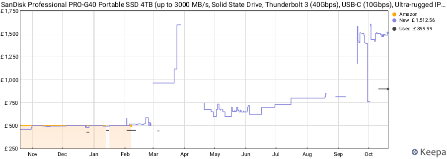 SanDisk Professional PRO-G40 Portable SSD 4TB (up to 3000 MB/s, Solid State Drive, Thunderbolt 3 (40Gbps), USB-C (10Gbps), Ultra-rugged IP68 dust/water resistance. Formatted exFAT) price history (last 12 months)