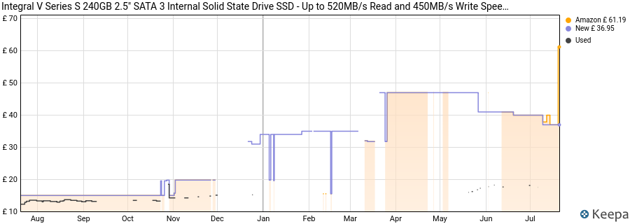 Integral V Series S 240GB 2.5" SATA 3 Internal Solid State Drive SSD - Up to 520MB/s Read and 450MB/s Write Speeds. For Laptop, Desktop Computer/PC price history (last 12 months)