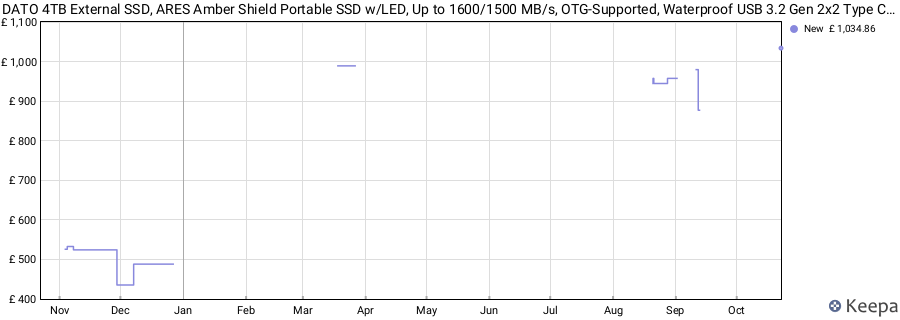 DATO 4TB External SSD, ARES Amber Shield Portable SSD w/LED, Up to 1600/1500 MB/s, OTG-Supported, Waterproof USB 3.2 Gen 2x2 Type C Rugged External Solid State Drive price history (last 12 months)