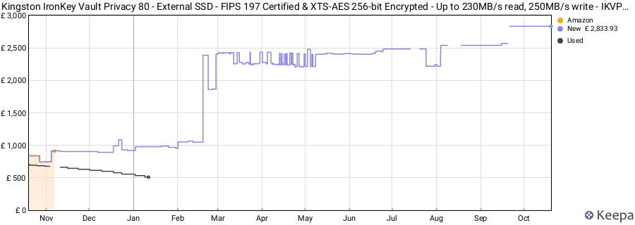 Kingston IronKey Vault Privacy 80 - External SSD - FIPS 197 Certified & XTS-AES 256-bit Encrypted - Up to 230MB/s read, 250MB/s write - IKVP80ES/7680G price history (last 12 months)