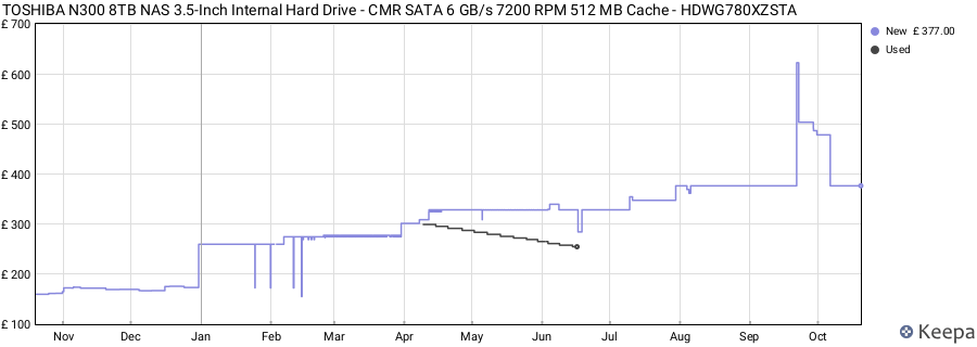 TOSHIBA N300 8TB NAS 3.5-Inch Internal Hard Drive - CMR SATA 6 GB/s 7200 RPM 512 MB Cache - HDWG780XZSTA price history (last 12 months)