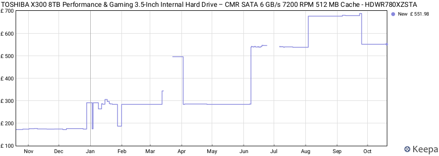TOSHIBA X300 8TB Performance & Gaming 3.5-Inch Internal Hard Drive – CMR SATA 6 GB/s 7200 RPM 512 MB Cache - HDWR780XZSTA price history (last 12 months)