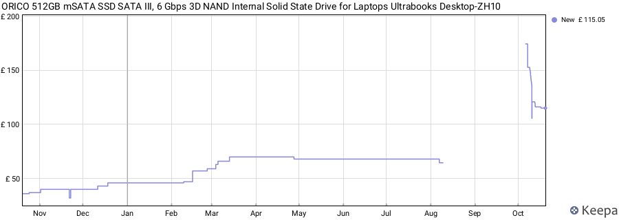 ORICO 512GB mSATA SSD SATA III, 6 Gbps 3D NAND Internal Solid State Drive for Laptops Ultrabooks Desktop-ZH10 price history (last 12 months)