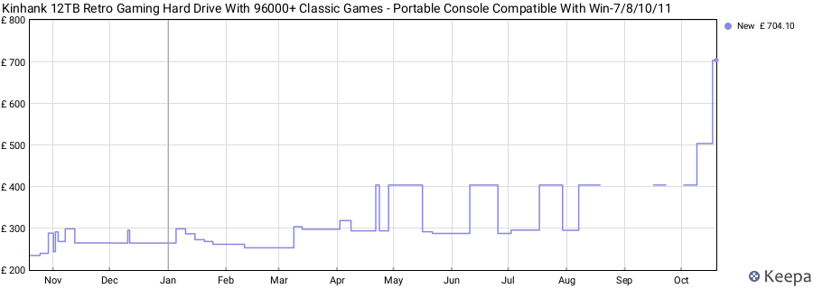Kinhank 12TB Retro Gaming Hard Drive With 96000+ Classic Games - Portable Console Compatible With Win-7/8/10/11 price history (last 12 months)