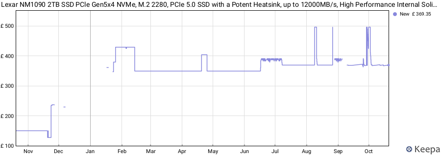 Lexar NM1090 2TB SSD PCle Gen5x4 NVMe, M.2 2280, PCIe 5.0 SSD with a Potent Heatsink, up to 12000MB/s, High Performance Internal Solid State Drive for Gaming, Photography, Video Editing and Design price history (last 12 months)