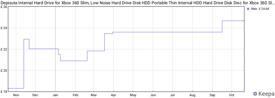 Depisuta Internal Hard Drive for Xbox 360 Slim, Low Noise Hard Drive Disk HDD Portable Thin Internal HDD Hard Drive Disk Disc for Xbox 360 Slim, Durable Game Console Accessories (320GB) price history (last 12 months)