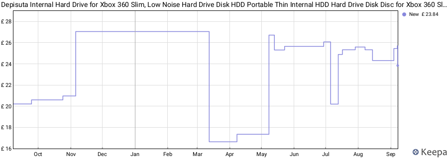 Depisuta Internal Hard Drive for Xbox 360 Slim, Low Noise Hard Drive Disk HDD Portable Thin Internal HDD Hard Drive Disk Disc for Xbox 360 Slim, Durable Game Console Accessories (120GB) price history (last 12 months)