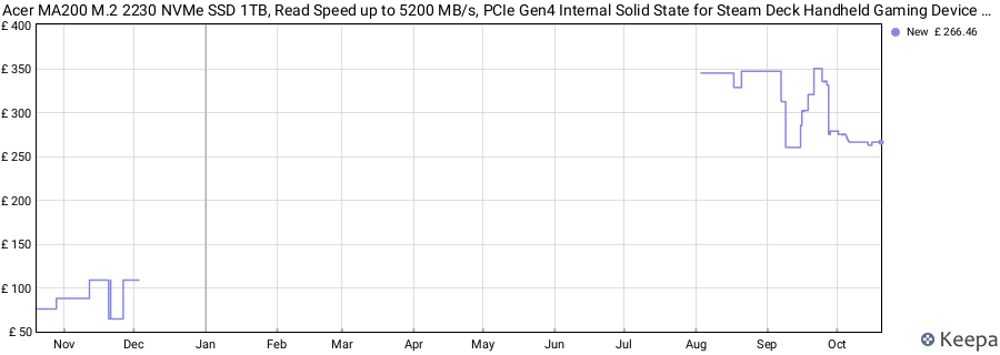 Acer MA200 M.2 2230 NVMe SSD 1TB, Read Speed up to 5200 MB/s, PCIe Gen4 Internal Solid State for Steam Deck Handheld Gaming Device Storage Expansion price history (last 12 months)