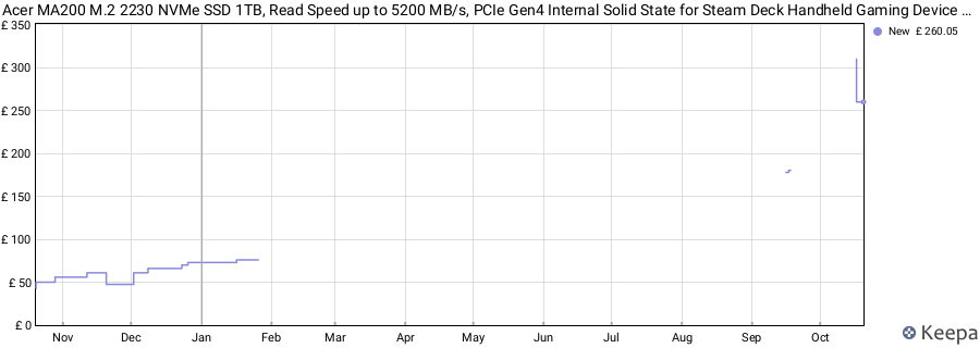 Acer MA200 M.2 2230 NVMe SSD 1TB, Read Speed up to 5200 MB/s, PCIe Gen4 Internal Solid State for Steam Deck Handheld Gaming Device Storage Expansion price history (last 12 months)