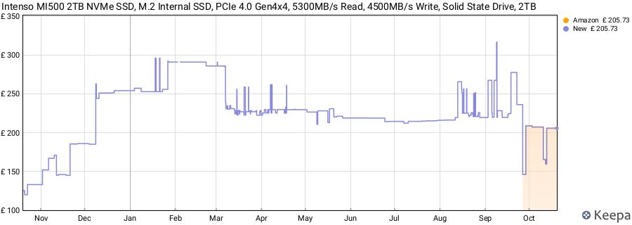 Intenso MI500 2TB NVMe SSD, M.2 Internal SSD, PCIe 4.0 Gen4x4, 5300MB/s Read, 4500MB/s Write, Solid State Drive, 2TB price history (last 12 months)