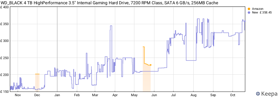WD_BLACK 4 TB HighPerformance 3.5" Internal Gaming Hard Drive, 7200 RPM Class, SATA 6 GB/s, 256MB Cache price history (last 12 months)