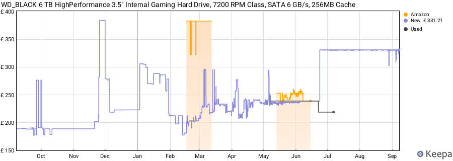 WD_BLACK 6 TB HighPerformance 3.5" Internal Gaming Hard Drive, 7200 RPM Class, SATA 6 GB/s, 256MB Cache price history (last 12 months)